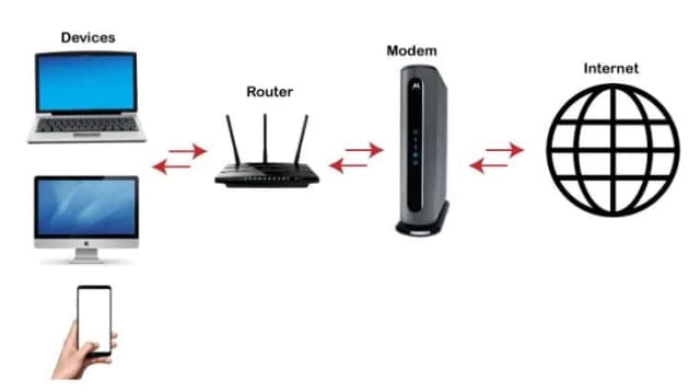 Jak działa router bezprzewodowy? Odkryj jego tajemnice i funkcje Jak działa router bezprzewodowy? Odkryj jego tajemnice i funkcje