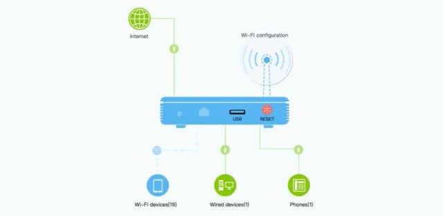 Co to jest ssid sieci? Zrozumienie jego roli i znaczenia Co to jest ssid sieci? Zrozumienie jego roli i znaczenia